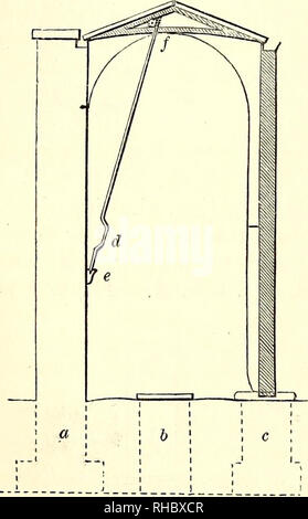 . Das Buch der Garten. Gartenarbeit. Querschnitt, zeigt die Stiftung - Abb. 482. nen der Rückwand ein, Piers für die Unterstützung der Schiefer Pflaster bildet den Kanal B, als auch die des Piers c, auf dem die eisenplatte oder Sockel A, Abb. 484, ruht. Diese Pfeiler sind bei gleicher Dis-tances, jeder Raum entspricht, um die Breite von zwei der vorderen Flügel^ eins davon ist ein Fix-Abb., 483, turerf, während die anderen beweglichen ist, wie bei e, Abb. 484. Die mov-ing Schärpen, Arbeiten auf zwei Räder, von denen einer bei B, Abb. 484, angeschraubt an den Seitenschienen des Schärpe Stockfoto