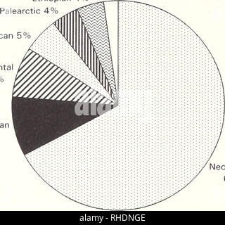 . Bonner zoologische nach 1550. Zoologie. 10 nearktischen Faunenregion 2%. Äthiopische 4% Madagassischen 5% Oriental 8%, 9% Australo-Papuan Abb. 1: Prozentuale Anteile der bin-phibian Arten von Anfang 1986 bis Ende 1995 Neotropischer 69% in verschiedenen biogeographi-cal-Regionen (nach Glaw & Amp; Köhler 1998). Trotz der erkennbaren Zunahme der Untersuchung Bemühungen während der letzten Jahrzehnte dieses Jahrhunderts, die jüngsten Erhebungen zeigen, dass die tatsächlichen Artenvielfalt bei Amphibien ist immer noch in fast allen tropischen Wald unterschätzt. Durch die Verwendung von modem Techniken wie biochemische und genetische Ein Stockfoto