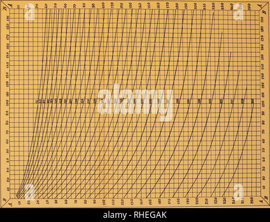 . Bollettino. R. Comitato Talassografico Italiano; Ozeanographie; Meereskunde, Ozeanographie. IN • 8 s N Ri ich "^^l."^& gt; 5^ vii^^^.Â Â"Â"<! ? ^?: Il Ij ^5 1 J N 5 i1 I 1. ^. Bitte beachten Sie, dass diese Bilder sind von der gescannten Seite Bilder, die digital für die Lesbarkeit verbessert haben mögen - Färbung und Aussehen dieser Abbildungen können nicht perfekt dem Original ähneln. extrahiert. R. Comitato Talassografico Italiano; Società Italiana per il Progresso delle Regional. Roma: Il Comitato Stockfoto