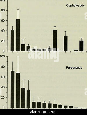 . Die biologische Bulletin. Biologie; Zoologie; Meeresbiologie. ^-. W%^4%°o,-% W^&gt;^% % % % % kombiniert. Ebenso, Glycin ist der größte einzelne Compo-nent in Krebstieren, wenn die Analysen sowohl Decapoden und euphausids Kombiniert werden. Unter den pelecypod Muscheln, Taurin und Betain sind die dominierenden Bestandteile in drei der vier Arten (Abb. 4 und Tabelle II). Im Pazifik razor Clam {Schote patula), jedoch ist Taurin die dominierende Substanz fol-folgten von Glycin, Alanin, und dann Betain. Noch mehr Variabilität existiert unter den Kopffüßern Muscheln. Betain und Taurin sind die beiden dominan Stockfoto