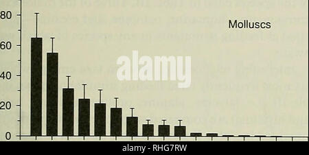 . Die biologische Bulletin. Biologie; Zoologie; Meeresbiologie. Fische füttern Stimulanzien 155 Fische Ich uu - 80 - 60 - Krebstiere T 40 - 20 - 0 - Ju * LXl.* ^ Muscheln. ^-. W%^4%°o,-% W^&gt;^% % % % % kombiniert. Ebenso, Glycin ist der größte einzelne Compo-nent in Krebstieren, wenn die Analysen sowohl Decapoden und euphausids Kombiniert werden. Unter den pelecypod Muscheln, Taurin und Betain sind die dominierenden Bestandteile in drei der vier Arten (Abb. 4 und Tabelle II). Im Pazifik razor Clam {Schote patula), jedoch ist Taurin die dominierende Substanz fol-folgten von Glycin, Alanin, und dann Betain. Eva Stockfoto
