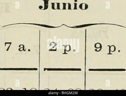 . - BoletÃ n. Wissenschaft. G7 PRESIÃN ATMOSFÃRICA (700 mm. + ...) CÃRDOBA, 1886 TÃ-lb. I, 2. FECHA 1 2 3 4 5 6 7 8 9 10 11 12 13 14 15 16 17 18 19 20 21 22 23 24 25 26 27 28 2 Ã - 30 31 1-10 11-À-O 21-31 Promedio. 27.00 26.86 24.62 27.86 31,70 25.79 23.26 25,13 23.23 24.44 36.86 34.46 30.71 36.16.Â¿ 7,89 27,91 28.51 26.43 26.01 28.06 32.00 27.56 25.70 34.2 Ã-. 33.03 31.08 32.06 31,15 33.02 34.26 25,99 30,30 31,73 29.34, 25., 25., 24., 29., 28., 24. Â Ã 8. 21. 23. 23. 35. 36. 31. 27. 26. 27. 25. 24. 24 26 31, 26. 27. 33. 30. 29. 29. 30. 31. 30. 00 .50 .73 .29 .60 .53 .13 .12 ,62, 74 50 80 38 18 09 40 46 78 9. Stockfoto