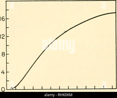 . Biophysikalische Forschung Methoden. Biophysik --research.de CO UJ X &lt;&lt; -. = 1 0 1.0 2.0 3.0 f'^ XIMUM BETA-RAY ENERGIE, m.e.v. Abb. 1. Absorption/3 Strahlen in Aluminium - Energie/3 Strahlen gegen Bereich in Aluminium. 0 0,4 0,8 1,2 1,6 2,0 2,4 GAMMA-RAY ENERGIE, m.e.v. Abb. 2. Absorption von y Strahlen in der Leitung - Energie von y Strahlen gegen die Hälfte - Stärke in der Leitung.jS Partikel aus einem bestimmten Radioisotop werden als eine Auswahl zu haben, aber das ist viel weniger gut definiert, als für ein Teilchen. Die Ab- sorption Kurve für j3 Strahlen (der Bruch, der durch einen bestimmten Dicke-ness gegen diese Dicke aufgetragen) ist roughl Stockfoto