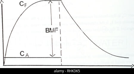 . Biosorption, Bioakkumulation und food chain Transfer von organischen Chemikalien: Bericht von F.A.P.C. Gobas und D. Mackay. Bioakkumulation; Wasser. 87. Zeit k2: Hang. Bitte beachten Sie, dass diese Bilder sind von der gescannten Seite Bilder, die digital für die Lesbarkeit verbessert haben mögen - Färbung und Aussehen dieser Abbildungen können nicht perfekt dem Original ähneln. extrahiert. Gobas, F. A. S. C; Mackay, D.: Toronto Ontario Ministerium der Umwelt Stockfoto