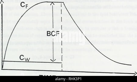 . Biosorption, Bioakkumulation und food chain Transfer von organischen Chemikalien: Bericht von F.A.P.C. Gobas und D. Mackay. Bioakkumulation; Wasser. 26.. Zeit k2: Hang. Bitte beachten Sie, dass diese Bilder sind von der gescannten Seite Bilder, die digital für die Lesbarkeit verbessert haben mögen - Färbung und Aussehen dieser Abbildungen können nicht perfekt dem Original ähneln. extrahiert. Gobas, F. A. S. C; Mackay, D.: Toronto Ontario Ministerium der Umwelt Stockfoto