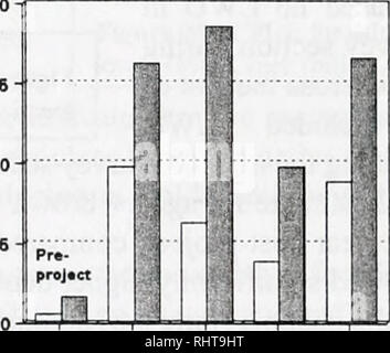 . Die grosse Blackfoot River Restoration Fortschrittsbericht für die Jahre 2002 und 2003. Die Fischpopulationen; Fische ; Fischereiverwaltung ; Forellen Fischerei; Stream Ökologie; Blackfoot River (Mont. ). Periode, und Schäden (Huf-shear) zum Streamen von Banken. Tiere haben, da von den Anrainerstaaten Gebiet eingezäunt worden. Den übersicht Aufstellungsort an der Meile 0,8 war nicht Gegenstand der tierischen Schaden Streamside. Wasser temperatur Monitoring zeigt mäßig deutliche Rückgänge (Gepaarten t-Test; p = 0,08) Nach dem Wiederaufbau, mit maximalen Wassertemperaturen-15 "F Kühler post-Projekt verglichen mit pre-Projekt. Whirling Krankheit Probenahme sh Stockfoto