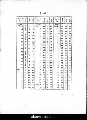 . Ein Journal von Transaktionen und Ereignisse, die bei einem Aufenthalt von fast 16 Jahren an der Küste von Labrador [microform]: Enthält viele interessante Angaben, sowohl über das Land und seine Bewohner, bisher nicht bekannt. Frontier und pioneer life; Jagd; Zoologie; Vie des pionniers; Chasse; Zoologie. . Bitte beachten Sie, dass diese Bilder sind von der gescannten Seite Bilder, die digital für die Lesbarkeit verbessert haben mögen - Färbung und Aussehen dieser Abbildungen können nicht perfekt dem Original ähneln. extrahiert. Cartwright, George, 1739-1819. Newark [England]: gedruckt und durch eine verkauft. Stockfoto