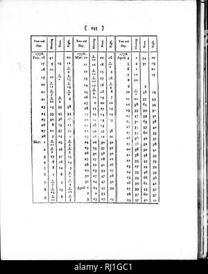 . Ein Journal von Transaktionen und Ereignisse, die bei einem Aufenthalt von fast 16 Jahren an der Küste von Labrador [microform]: Enthält viele interessante Angaben, sowohl über das Land und seine Bewohner, bisher nicht bekannt. Frontier und pioneer life; Jagd; Zoologie; Vie des pionniers; Chasse; Zoologie. . Bitte beachten Sie, dass diese Bilder sind von der gescannten Seite Bilder, die digital für die Lesbarkeit verbessert haben mögen - Färbung und Aussehen dieser Abbildungen können nicht perfekt dem Original ähneln. extrahiert. Cartwright, George, 1739-1819. Newark [England]: gedruckt und durch eine verkauft. Stockfoto