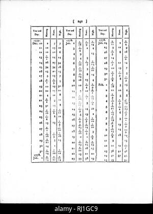 . Ein Journal von Transaktionen und Ereignisse, die bei einem Aufenthalt von fast 16 Jahren an der Küste von Labrador [microform]: Enthält viele interessante Angaben, sowohl über das Land und seine Bewohner, bisher nicht bekannt. Frontier und pioneer life; Jagd; Zoologie; Vie des pionniers; Chasse; Zoologie. . Bitte beachten Sie, dass diese Bilder sind von der gescannten Seite Bilder, die digital für die Lesbarkeit verbessert haben mögen - Färbung und Aussehen dieser Abbildungen können nicht perfekt dem Original ähneln. extrahiert. Cartwright, George, 1739-1819. Newark [England]: gedruckt und durch eine verkauft. Stockfoto