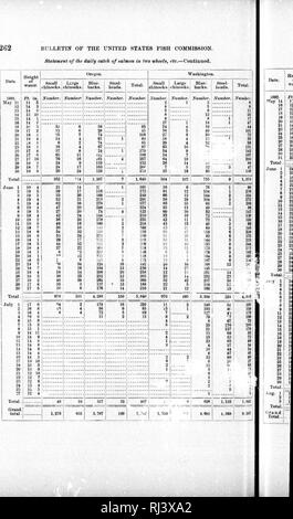 . Notizen auf einem reconnoissance [sic] der Fischerei an der Pazifikküste der USA 1894 [microform]. Fischerei; Pêcheries. 2 G2 BULLETIN Hf Datum. w. 1882. "? Fuy 14 1 16 n 17 11 r. 19 i, 20 i: 21 1. 2. "! 1.^24 11 25 Ih 26 21 27 21 28 1! 30 2. 31 23 Insgesamt. Juno 1 24 2 2; 3 ij 4 8 2;. Bitte beachten Sie, dass diese Bilder sind von der gescannten Seite Bilder, die digital für die Lesbarkeit verbessert haben mögen - Färbung und Aussehen dieser Abbildungen können nicht perfekt dem Original ähneln. extrahiert. Smith, Hugh M. (Hugh McCormick), 1865-1941. [Washington: G. S. O. Stockfoto