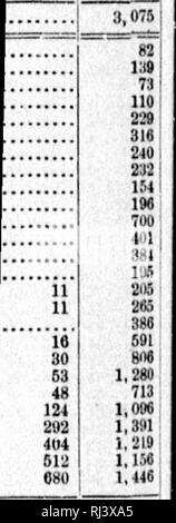 . Notizen auf einem reconnoissance [sic] der Fischerei an der Pazifikküste der USA 1894 [microform]. Fischerei; Pêcheries. Insgesamt. utnber. |. Bitte beachten Sie, dass diese Bilder sind von der gescannten Seite Bilder, die digital für die Lesbarkeit verbessert haben mögen - Färbung und Aussehen dieser Abbildungen können nicht perfekt dem Original ähneln. extrahiert. Smith, Hugh M. (Hugh McCormick), 1865-1941. [Washington: G. S. O. Stockfoto