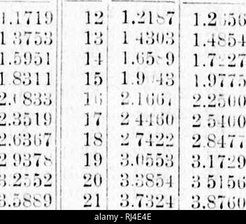 . Tabellen für die Verringerung der Stämme auf die verschiedenen Standards in Gebrauch [microform]. Schnittholz Handel; die Wälder und die Forstwirtschaft; Ready-reckoners; ForÃªts et Bois; Forstwirtschaft; BarÃ¨mes. * "WUiÂ "*.Ich." UUÂ "W" M.W-ir" â â Â "a'&gt; Hwre'.. ich ''Â Â Â Â Â Â Â ".!. ML.' Ich.&gt; L '.'-Kjjrni jrÂ CBTPP "*" "maxcss" - Atr.) - Ich habe einen. N IJ A L U U K1 â¢â" 1' K l: T IJ V I , 1. N F11 J-S, L "ich." Ich! Ich 2 Füße. 13 ieet l'ich. ii 4 faet ISieet 121 13; 141 15: IGJ 17 J R llii 211 211 24'.51) 251.i; (i02, 7 lJ 5 Il. b7 Ba, 1,0000 1.12.^' J 1.2 () 5 ii 25 1 7227 1.4102 1.5U2.! H) Li 4 .71 .6004 2.25001 r) 2. S 20 Ich. 9521: l ( ) N-! 3 Ich. 22;;;;;;;; n Ich.; ich 7 ii. Stockfoto