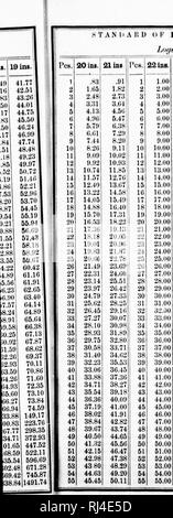 . Tabellen für die Verringerung der Stämme auf die verschiedenen Standards in Gebrauch [microform]. Schnittholz Handel; die Wälder und die Forstwirtschaft; Ready-reckoners; Bois; Forêts et Forstwirtschaft; Barèmes. &Gt; 'I' A N I&gt; i; ij (&gt;I'1a1" i: j; t es v2a 1n c 11 k s. Lo ^ jH seine ATV "/hniij. 23 ins I "cM. Ich 20 ins.! 21 ins. l. Olt 2. lit 4.: 57 5.4 (1 G. rxi (7; r) H.74 lo." t:; 12. (12 1: 5.12 14.21 ICH 5.;! (Ich ich (;.:!t" es. Ich'. t ist. fjS l'." (i7 20.77 21.St; 22.!" r) 24. (1.*) 2;"). 14 2 (;.2: "27.: {2 2 S. 42 2 II.r) i 30. (; ("; {ich. 7 (t 32,7!. l 33. SS 34. ns3 (1. ("7 37,1 (1 38.25 3. 3 r) 40.44 41.;"): ! 42. (; 3 43.72 44. S 1 45.!) 0 47.00 4. Stockfoto