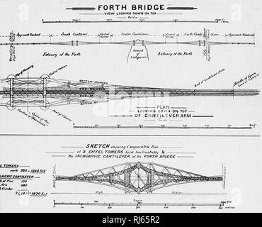 Forth Bridge Konstruktionszeichnung Stockfoto