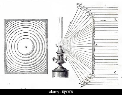 Ein kupferstich mit der Darstellung eines Fresnel Echelon oder Leuchtturm objektiv von vorn und von der Seite. Bei A ist ein plano-konvexen Linse einen Fuß im Durchmesser von Glas Ringe, dessen Krümmung berechnet wird, so dass Sie haben den gleichen Fokus wie A.M, N sind Spiegel, Licht, das die Linse entweicht in den gleichen Weg wie die primären Strahls umgeben. Vom 19. Jahrhundert Stockfoto