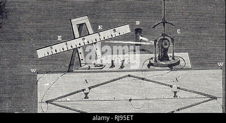 Eine Gravur, die Spiegel von Lord Kelvin Galvanometer, die zeigen, wie die Lichtquelle bei D reflektiert der Spiegel der Galvanometer auf die Skala E, E. Der Winkel der Spiegel, und so die Messung lesen Sie auf der Skala, hängt hier auf der Strom durch die Wheatstone-brücke. William Thomson, 1. Baron Kelvin (1824-1907) eine Scots-Irish mathematische Physiker und Ingenieur. Vom 19. Jahrhundert Stockfoto