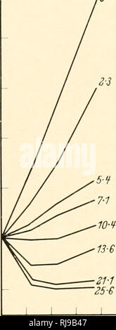 . Die Chemie und Wirkungsweise von Pflanzenwachstum Stoffe; Proceedings eines Symposiums in Wye College der Universität London, Juli 1955 statt. Die Regulierungsbehörden; Auxin; Wachstum (Pflanzen). . Bitte beachten Sie, dass diese Bilder sind von der gescannten Seite Bilder, die digital für die Lesbarkeit verbessert haben mögen - Färbung und Aussehen dieser Abbildungen können nicht perfekt dem Original ähneln. extrahiert. Wye College, Wain, R. L; Wightman, F. (Frank). London, Butterworths wissenschaftliche Publikationen Stockfoto