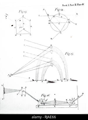 Abbildung zeigt die Entstehung eines Regenbogens durch Dispersion und Totalreflexion neben das Splitten und Kombination von Licht durch ein Prisma. Von Isaac Newtons Opticks; London; 1704 Stockfoto