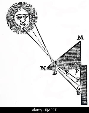 Ein holzschnitt Kupferstich, Descartes' Experiment, die Lichtbrechung durch ein Prisma und die Bildung der Farben von "weiße" Licht. Vom 17. Jahrhundert Stockfoto