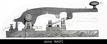 Abbildung: eine Übertragung der Schlüssel für ein Morse Telegraph. 1895. Die elektrische Telegraph, oder häufiger nur Telegraph, Fernschreiber ersetzt Optische semaphore Systeme und damit die erste Form der elektrischen Telekommunikation immer Stockfoto