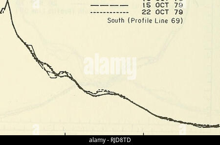 . CERC Feld Forschungseinrichtung Umweltdaten Zusammenfassung, 1977-1979. Meteorologie; U-Boot Topographie. 200 400 Abstand von der Grundlinie CM!) 600 10 5 5 TERMINE 28 Sep 79 4 Okt 79 10 Okt 79 15 Okt 79 22 Okt 79 South (Profil Linie 69) -5 -10. J I I I I I I I I I I I I I I I I I I I I I I 200 400 Abstand von der Grundlinie CM!) 600 142. Bitte beachten Sie, dass diese Bilder sind von der gescannten Seite Bilder, die digital für die Lesbarkeit verbessert haben mögen - Färbung und Aussehen dieser Abbildungen können nicht perfekt dem Original ähneln. extrahiert. Miller, H. Carl; Coastal Engineering Research Cente Stockfoto