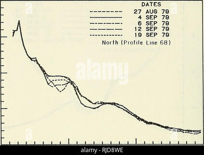 . CERC Feld Forschungseinrichtung Umweltdaten Zusammenfassung, 1977-1979. Meteorologie; U-Boot Topographie. 18 5 - 0 -^-^--10 TERMINE 27 May 79 4 Apr 79 6 Jul 79 12 Aug 79 19 Sep 79 Nord (Profil Linie 681. 200 400 Abstand von der Grundlinie CM&gt; 600 10 5 -&gt; CD 0&lt; -5 - -10 TERMINE 27 May 79 4 Apr 79 5 Jul 79 6 Aug 79 12 Sep 79 South (Profil Zeile 69). Bitte beachten Sie, dass diese Bilder sind von der gescannten Seite Bilder, die digital für die Lesbarkeit verbessert haben mögen - Färbung und Aussehen dieser Abbildungen können nicht perfekt dem Original ähneln. extrahiert. Miller, H. Carl; Küsten Stockfoto