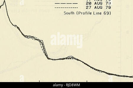 . CERC Feld Forschungseinrichtung Umweltdaten Zusammenfassung, 1977-1979. Meteorologie; U-Boot Topographie. 18 J I I I I I I I I I I I I I I I I L 238 488 Abstand von der Grundlinie CM&gt; J I L 688 18 -5 -18 TERMINE 38 May 79 9 Aug 79 17 AUG 79 28 AUG 79 27 AUG 79 South (Profil Zeile 69). JâIâIâIâIâIâIâI I I I I I I I I I I I 1 I I I 208 408 Abstand von der Grundlinie CM&gt; 680 139. Bitte beachten Sie, dass diese Bilder sind von der gescannten Seite Bilder, die digital für die Lesbarkeit verbessert haben mögen - Färbung und Aussehen dieser Abbildungen können nicht perfekt dem Original ähneln. extrahiert. Mi Stockfoto