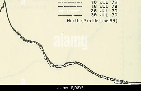 . CERC Feld Forschungseinrichtung Umweltdaten Zusammenfassung, 1977-1979. Meteorologie; U-Boot Topographie. 10^. 5 0 ^ . Termine 28 May 79 6 Jun 79 18 Jul 79 t8 Jun 79 26 Jun 79 38 Jul 79 Nord (ProfileLine 68). -18 J I I I I I L J I I I I I U J L 288 488 Abstand von der Grundlinie CM&gt; 688 TERMINE 28 Jun 79 6 Jun 79 18 Apr 79 18 Apr 79 26 Apr 79 38 APR Süden (Protile Linie 69). Bitte beachten Sie, dass diese Bilder sind von der gescannten Seite Bilder, die digital für die Lesbarkeit verbessert haben mögen - Färbung und Aussehen dieser Abbildungen können nicht perfekt dem Original ähneln. extrahiert. Mille Stockfoto