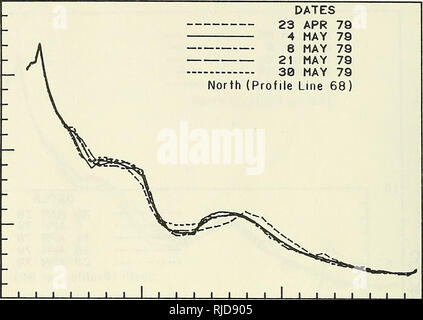 . CERC Feld Forschungseinrichtung Umweltdaten Zusammenfassung, 1977-1979. Meteorologie; U-Boot Topographie. ie5 5&lt; ^  s-TERMINE 23 Apr 79 4 Mai 79 8 Mai 79 21 Mai 79 30 Mai 79 North (Profil Zeile 68) -10. 280 400 Abstand von der Grundlinie CM&gt; 600 10 -5 -10 TERMINE 23 Apr 79 3 Mai 79 8 Mai 79 21 Mai 79 30 Mai 79 South (Profil Zeile 69). Bitte beachten Sie, dass diese Bilder sind von der gescannten Seite Bilder, die digital für die Lesbarkeit verbessert haben mögen - Färbung und Aussehen dieser Abbildungen können nicht perfekt dem Original ähneln. extrahiert. Miller, H. Carl; Coastal Engineering Resea Stockfoto