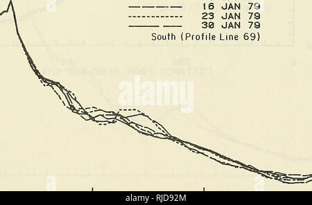 . CERC Feld Forschungseinrichtung Umweltdaten Zusammenfassung, 1977-1979. Meteorologie; U-Boot Topographie. 200 400 Abstand von der Grundlinie CM&gt; 600 j 0 r 5 5 -5-t0 TERMINE 26 DEZ 78 4 OAN 79 9 Jan 79 16 OAN 79 23 OAN 79 30 OAN 79 South (Profil Zeile 69). J I I I I I 1 1 I I I I I 1 1 1 1 1 1 1 1 1 L 200 400 Abstand von der Grundlinie CM&gt; 600 131. Bitte beachten Sie, dass diese Bilder sind von der gescannten Seite Bilder, die digital für die Lesbarkeit verbessert haben mögen - Färbung und Aussehen dieser Abbildungen können nicht perfekt dem Original ähneln. extrahiert. Miller, H. Carl; Coastal Engineering Stockfoto