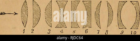 . Die Kammer wissenschaftliche Leser: mit Holzstichen illustriert. Leser. 28 Physik.. Abb. 29. Doppelt Prismen.. Bitte beachten Sie, dass diese Bilder sind von der gescannten Seite Bilder, die digital für die Lesbarkeit verbessert haben mögen - Färbung und Aussehen dieser Abbildungen können nicht perfekt dem Original ähneln. extrahiert. London: W. & Amp; R. Kammern Stockfoto