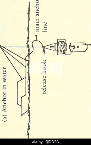 . CEL 20 K Treibstoff - betätigt verankern. Deep-sea Moorings; Anker. . Bitte beachten Sie, dass diese Bilder sind von der gescannten Seite Bilder, die digital für die Lesbarkeit verbessert haben mögen - Färbung und Aussehen dieser Abbildungen können nicht perfekt dem Original ähneln. extrahiert. Taylor, R. J. Port Hueneme, Calif.: Tiefbau Labor, Schiffsbau Bataillon Center Stockfoto