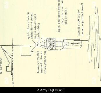 . CEL 20 K Treibstoff - betätigt verankern. Deep-sea Moorings; Anker. 43. Bitte beachten Sie, dass diese Bilder sind von der gescannten Seite Bilder, die digital für die Lesbarkeit verbessert haben mögen - Färbung und Aussehen dieser Abbildungen können nicht perfekt dem Original ähneln. extrahiert. Taylor, R. J. Port Hueneme, Calif.: Tiefbau Labor, Schiffsbau Bataillon Center Stockfoto