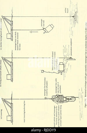 . CEL 20 K Treibstoff - betätigt verankern. Deep-sea Moorings; Anker. 41. Bitte beachten Sie, dass diese Bilder sind von der gescannten Seite Bilder, die digital für die Lesbarkeit verbessert haben mögen - Färbung und Aussehen dieser Abbildungen können nicht perfekt dem Original ähneln. extrahiert. Taylor, R. J. Port Hueneme, Calif.: Tiefbau Labor, Schiffsbau Bataillon Center Stockfoto
