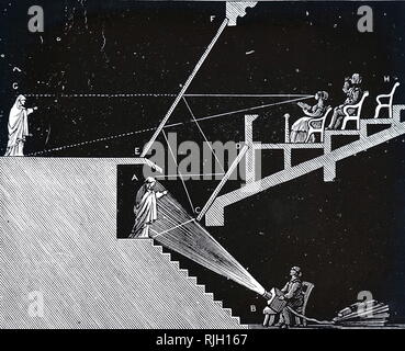 Ein kupferstich mit der Darstellung der Methode als "Pepper's Ghost" bekannt. Ein Bild von einem 'Ghost' ist auf die Bühne mit der Verwendung von Spiegeln und reflektierte Licht projiziert. An das Publikum, die 'Ghost' erscheint auf der Bühne zu stehen. Vom 19. Jahrhundert Stockfoto