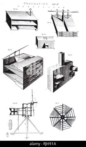 Eine Gravur, die Ventilatoren Stephen Hales'-Top: Der Ventilator durch die britische Marine verwendet - Komplette und Schnittzeichnungen. Zentrum: ein Ventilator in alten Newgate Gefängnis verwendet. Unten: eine Windmühle, die Negieren Ventilator angetrieben. Stephen Hales (1677-1761), einem englischen Kleriker, die bedeutende Beiträge zu einer Reihe von wissenschaftlichen Gebieten einschließlich Botanik, atmosphärische Chemie und Physiologie. Vom 18. Jahrhundert Stockfoto