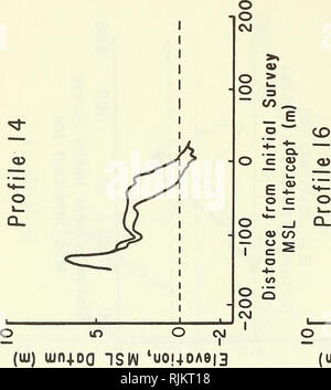 . Strand Änderungen in Westhampton Beach, New York, 1962-73. Küste Änderungen; Leisten (Shore-Schutz); Coastal engineering. . Bitte beachten Sie, dass diese Bilder sind von der gescannten Seite Bilder, die digital für die Lesbarkeit verbessert haben mögen - Färbung und Aussehen dieser Abbildungen können nicht perfekt dem Original ähneln. extrahiert. DeWall, Allan E; Coastal Engineering Research Center (U S.). Fort Belvoir, Va: US Armee Korps der Ingenieure, Coastal Engineering Research Center; Springfield, Virginia: von nationalen Technische Informationen Service verfügbar Stockfoto