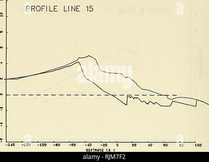 . Strand Änderungen am Long Beach Island, New Jersey, 1962-73. Strand Erosion; Küste ändert. Profil Leitung 15. Profil Leitung 16. Bitte beachten Sie, dass diese Bilder sind von der gescannten Seite Bilder, die digital für die Lesbarkeit verbessert haben mögen - Färbung und Aussehen dieser Abbildungen können nicht perfekt dem Original ähneln. extrahiert. Miller, Martin C; Aubrey, David G; Karpen, Joseph; Coastal Engineering Research Center (U S.). Fort Belvoir, Va: Das Zentrum; Springfield, VA: National Technical Information Service, Operations Division [Distributor] Stockfoto