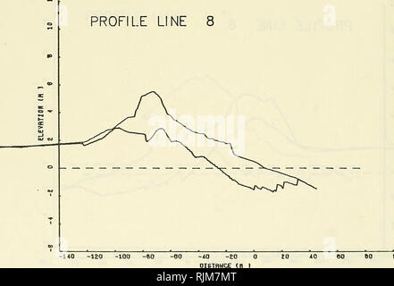 . Strand Änderungen am Long Beach Island, New Jersey, 1962-73. Strand Erosion; Küste ändert. Profil Linie 8. 276. Bitte beachten Sie, dass diese Bilder sind von der gescannten Seite Bilder, die digital für die Lesbarkeit verbessert haben mögen - Färbung und Aussehen dieser Abbildungen können nicht perfekt dem Original ähneln. extrahiert. Miller, Martin C; Aubrey, David G; Karpen, Joseph; Coastal Engineering Research Center (U S.). Fort Belvoir, Va: Das Zentrum; Springfield, VA: National Technical Information Service, Operations Division [Distributor] Stockfoto