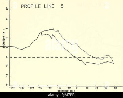 . Strand Änderungen am Long Beach Island, New Jersey, 1962-73. Strand Erosion; Küste ändert. Profil Leitung. Profil von Line 6. Bitte beachten Sie, dass diese Bilder sind von der gescannten Seite Bilder, die digital für die Lesbarkeit verbessert haben mögen - Färbung und Aussehen dieser Abbildungen können nicht perfekt dem Original ähneln. extrahiert. Miller, Martin C; Aubrey, David G; Karpen, Joseph; Coastal Engineering Research Center (U S.). Fort Belvoir, Va: Das Zentrum; Springfield, VA: National Technical Information Service, Operations Division [Distributor] Stockfoto