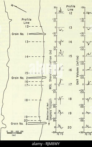 . Strand Änderungen in Westhampton Beach, New York, 1962-73. Küste Änderungen; Leisten (Shore-Schutz); Coastal engineering. Abbildung 15. MSL Position und über MSL Volumen in östlicher Richtung Leistengegend Fächer, 1972-73. 28. Bitte beachten Sie, dass diese Bilder sind von der gescannten Seite Bilder, die digital für die Lesbarkeit verbessert haben mögen - Färbung und Aussehen dieser Abbildungen können nicht perfekt dem Original ähneln. extrahiert. DeWall, Allan E; Coastal Engineering Research Center (U S.). Fort Belvoir, Va: US Armee Korps der Ingenieure, Coastal Engineering Research Center; Springfield, Stockfoto