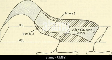 . Strand Änderungen in Westhampton Beach, New York, 1962-73. Küste Änderungen; Leisten (Shore-Schutz); Coastal engineering. Abbildung 8. Profil Koordinatensystem. Umfrage B. SUBAERIAL VOLUMEN ÄNDERN - (m3/m) Schnittbild Bereich Ändern zwischen den Erhebungen AandB (m2) Der Abstand parallel zum Ufer (Im/m) Abbildung 9. Definition von MSL Shoreline ändern und subaerial Volumen ändern. 17. Bitte beachten Sie, dass diese Bilder aus gescannten Seite Bilder, die digital für die Lesbarkeit verbessert haben mögen - Färbung und Aussehen dieser Abbildungen können nicht perfekt dem Original ähneln extrahiert werden Stockfoto