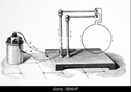 Abbildung: Wiederaufbau der Ampere des Verhaltens von elektrischen Strom in einem Magnetfeld: Ampere stehen, eine Vereinbarung, wonach eine Schleife von Draht in kleinen Tassen Quecksilber ausgesetzt ist, so dass Sie es frei drehen, während jedes Ende in ständigem Kontakt mit einer Batterie ist. Stockfoto