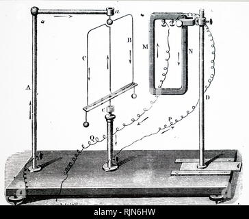 Abbildung: Wiederaufbau von Experiment der Ampere, um zu zeigen, dass das Magnetfeld eines elektrischen Strom wirkt sich auf die eines anderen. Seine Experimente zeigten, dass zwei parallele Ströme in die gleiche Richtung ziehen, während zwei parallele Ströme in entgegengesetzte Richtungen voneinander abstoßen. Stockfoto