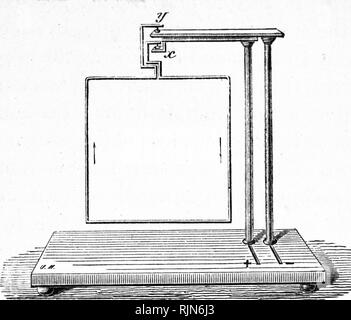 Abbildung: Wiederaufbau der Ampere des Verhaltens von elektrischen Strom in einem Magnetfeld: Ampere stehen, eine Vereinbarung, wonach eine Schleife von Draht, so dass es kann frei rotieren, während jedes Ende ständig in Kontakt mit einer Batterie gepflegt wird ausgesetzt. An x und y sind kleine Tassen mit Quecksilber. Stockfoto