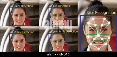 Iot maschinelles Lernen mit menschlichen und Objekterkennung, die künstliche Intelligenz verwenden, um Messungen, analytische und identische Konzept, es erfindet t Stockfoto