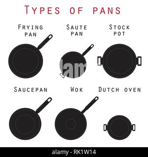 Vector Illustration Satz Küche Pfannen. Plakat Küchenutensilien - Pfannen und Topf. Pfannen Silhouette für Metzgerei, Küche, Restaurant, Grafik Design Stock Vektor