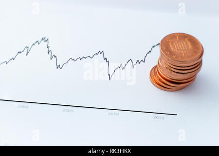 Grafik, schnelle Änderungen der Geld/Aktien/Finanzen mit Britisches Pfund Pfennig Münzen auf White Clear Graph. Stockfoto