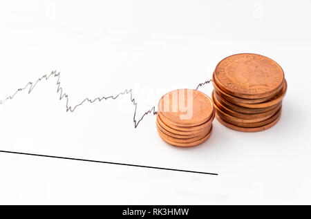 Grafik, schnelle Änderungen der Geld/Aktien/Finanzen mit Britisches Pfund Pfennig Münzen auf White Clear Graph. Stockfoto