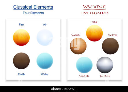 Klassischen vier Elemente und die fünf Elemente der Wu Xing im Vergleich - Abbildung auf weißem Hintergrund. Stockfoto